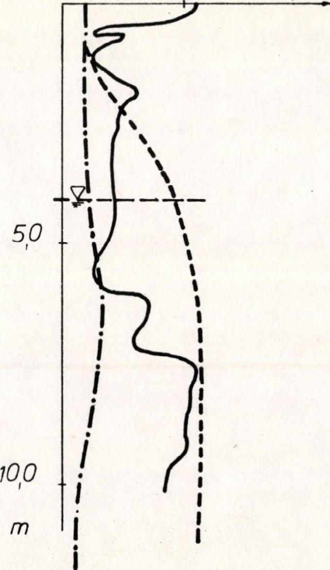 5, ábra