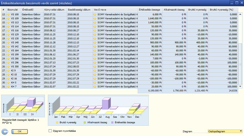 A grafikonra való kattintással a számlaegyenleget diagramként jeleníthetjük meg. Itt egy újabb ablak jelenik meg a kapcsolódó tranzakciókkal (30. ábra). 30.