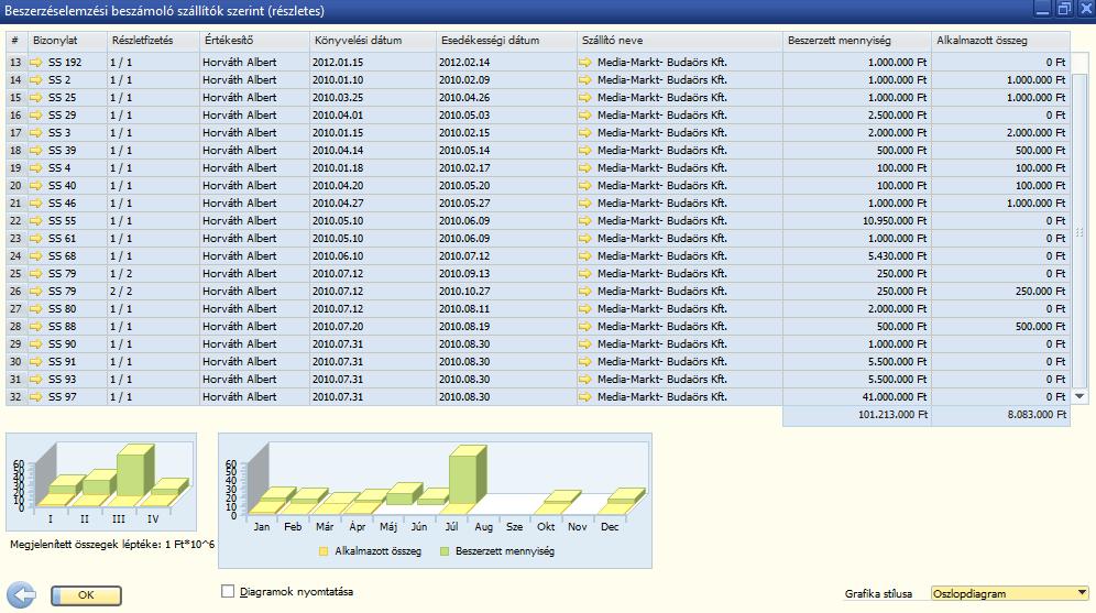 A szállítónk Számlaegyenleg mezőjének jobb oldalán pedig egy kis grafikon látható, ha erre rákattintunk, akkor a Beszerzéselemzési beszámoló szállítók szerint (részletes) ablakban megjelennek a