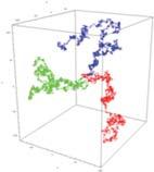 Ebből az n-edik lépés után megtett távolság kiszámítható: x i n -3l ( )= x i ( n 1)± l Kiindulási állapot: t=0, részecske, x=0-2l 2.