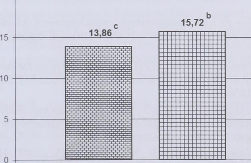 A kóstolás során a bírálók nem tapasztaltak idegenvagy mellékízeket.