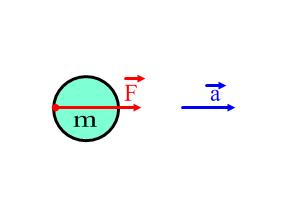 Kinematika. A mozgás matematikai leírása, a mozgást kiváltó ok feltárása  nélkül. - PDF Ingyenes letöltés