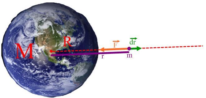 Potenciális energia Newton-féle gravitációs mezőben* Legyen a M tömegű