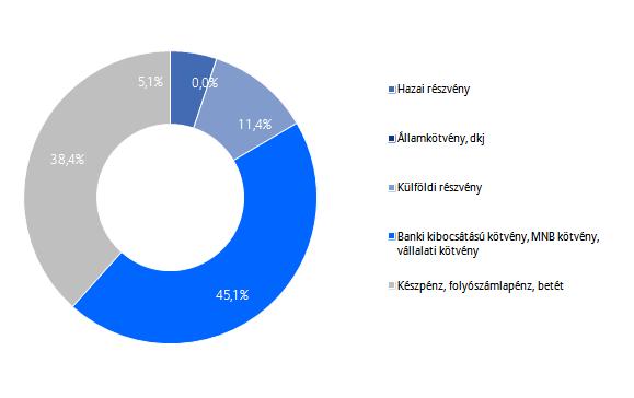 Allianz Életprogramok 2015.