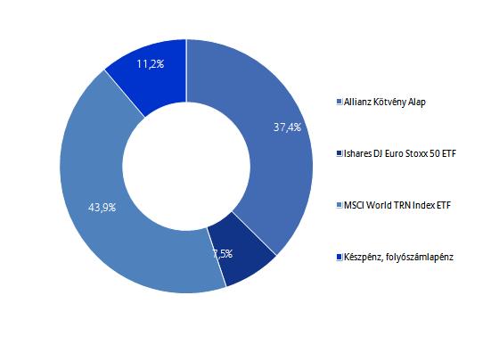 Allianz Életprogramok 2015.