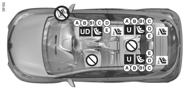 GYERMEKEK BIZTONSÁGA: a gyermekülés beszerelése (3/4) Beszerelési ábra ISOFIX rögzítőrendszer segítségével rögzített gyermekülés ³ Ellenőrizze a légzsák - airbag állapotát, mielőtt erre az ülésre