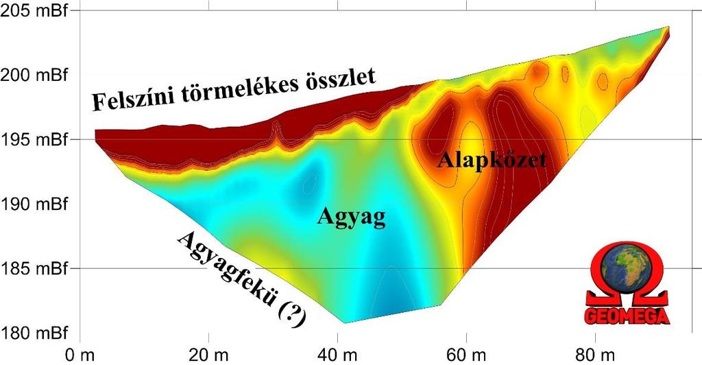 robosztus módszer, viszonylag alacsony fajlagos költségek, vízen és szárazföldön egyaránt alkalmazható földtani-vízföldtani térképezés, víztelített zónák