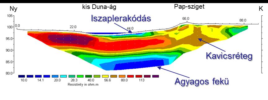 szeizmikus mérés Kombinálható radar és elektromos