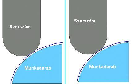 Az erre a célra használatos paramétereket Ráhagyás-nak és Tűrés-nek nevezzük. Ráhagyás a megmunkálás után a munkadarabon maradó extra anyagmennyiség.