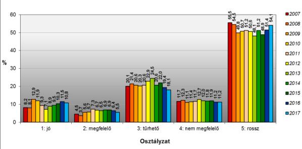 AZ ORSZÁGOS