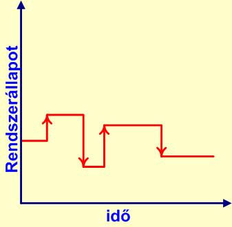 Rendszermodellek felbontása Modellezés célja o Érthetőség,