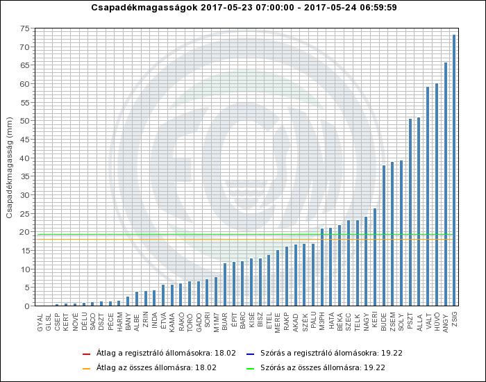 Példa: 2017.05.