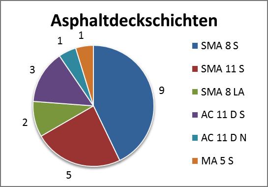Engineering Az FE 07.
