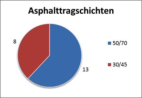 Az adatok összefoglaló értékelése és elemzése az eredmények nagy szórását mutatta, amely csak részben magyarázható az egyes anyagok jellemző tulajdonságaival, vagy a beépítési minőséggel.