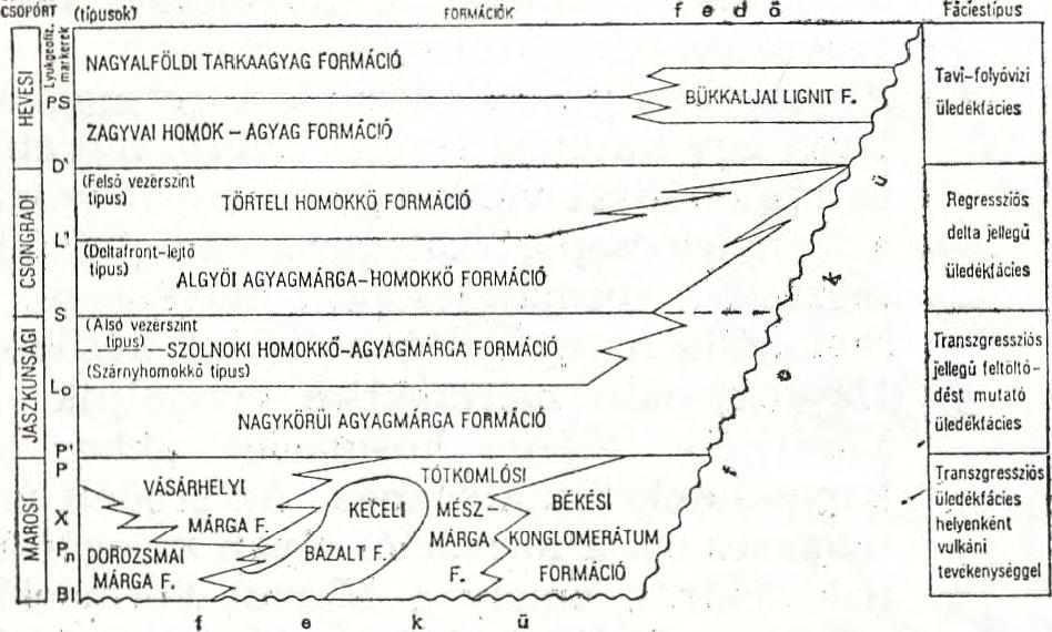 A következő lépcső volt, hogy az algyői tapasztalatokat megkíséreltük átültetni más alföldi területekre, ill.