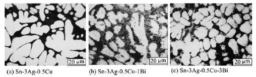 7. ábra Fénymikroszkópos felvételek a különböző ötvözetek szövetszerkezetéről, a) SAC305, b) SAC305Bi1, c) SAC305Bi3 [25] A 8.