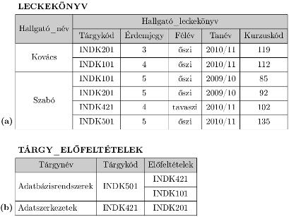 Adatbázisok és adatbázisfelhasználók 4. A színpadi szereplők Egy kis méretű, személyes adatbázis esetén (mint amilyen az 1.