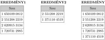 A relációalgebra és a relációkalkulusok 2. Halmazelméleti relációalgebrai műveletek 2.1.