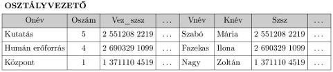 A relációalgebra és a relációkalkulusok A Descartes-szorzat két reláció attribútumainak a kombinációit tartalmazó rekordokat állít elő.