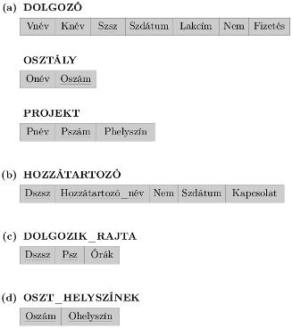 Relációs adatbázis-tervezés ER és EER sémák relációs sémára történő leképezésével 2. Gyenge egyedtípusok leképezése.