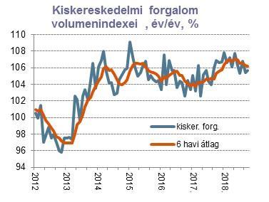 hetében: az EUR/HUF keresztárfolyam jellemzően 322 és 324