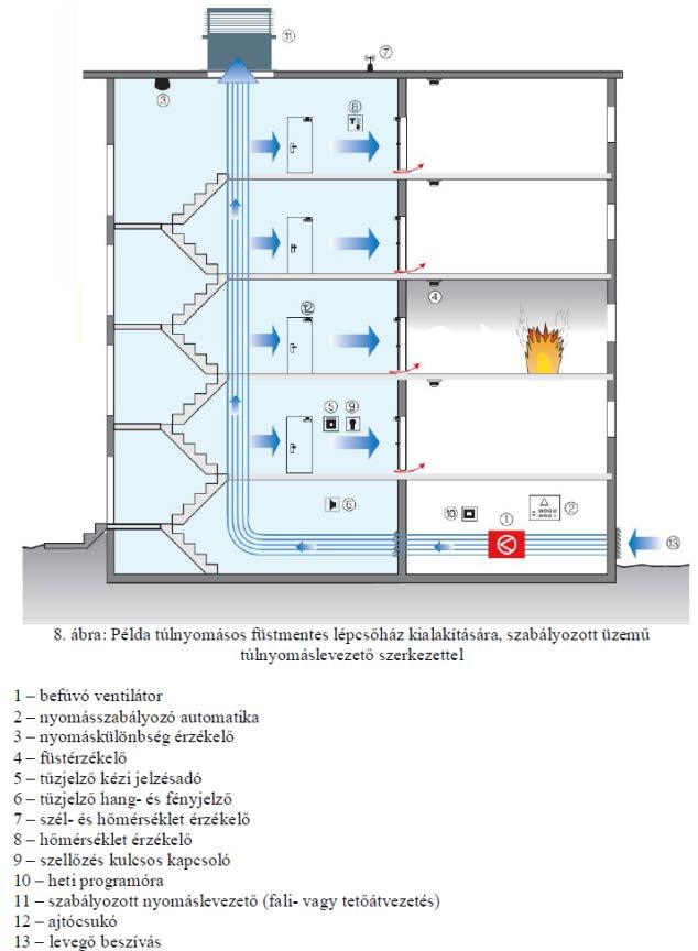 Kft. - tűzvédelmi tervezés, kiürítés szimuláció - tel.: (30) fax: (1)  TARTALOMJEGYZÉK - PDF Free Download