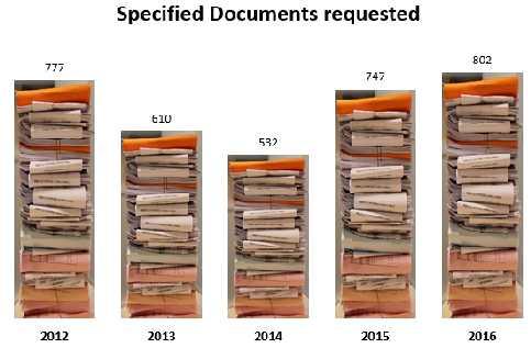 B.2) Az online igénylőlapon vagy e-mailben lekért dokumentumok 2016-ban az online igénylőlap kitöltésével vagy e-mailben 802 konkrét dokumentumot kértek le a Parlamenttől.