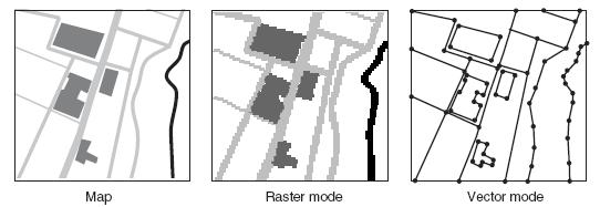 GIS téradat ábrázolási módok Ábrázolás a téradatok absztrakciós szintjén: Raszter mód Képpontokból, pixelekből épül fel