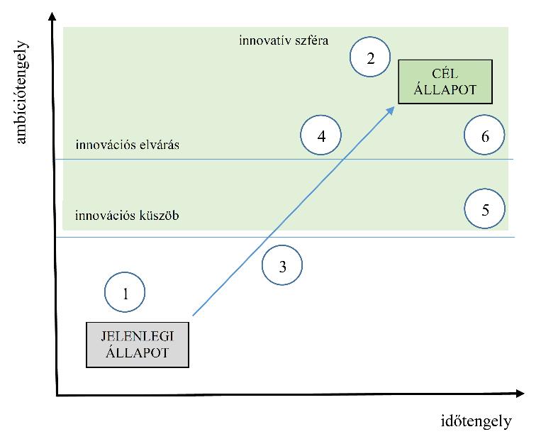 4. A JÖVŐKÉP Mi jellemzi a jövőképet?