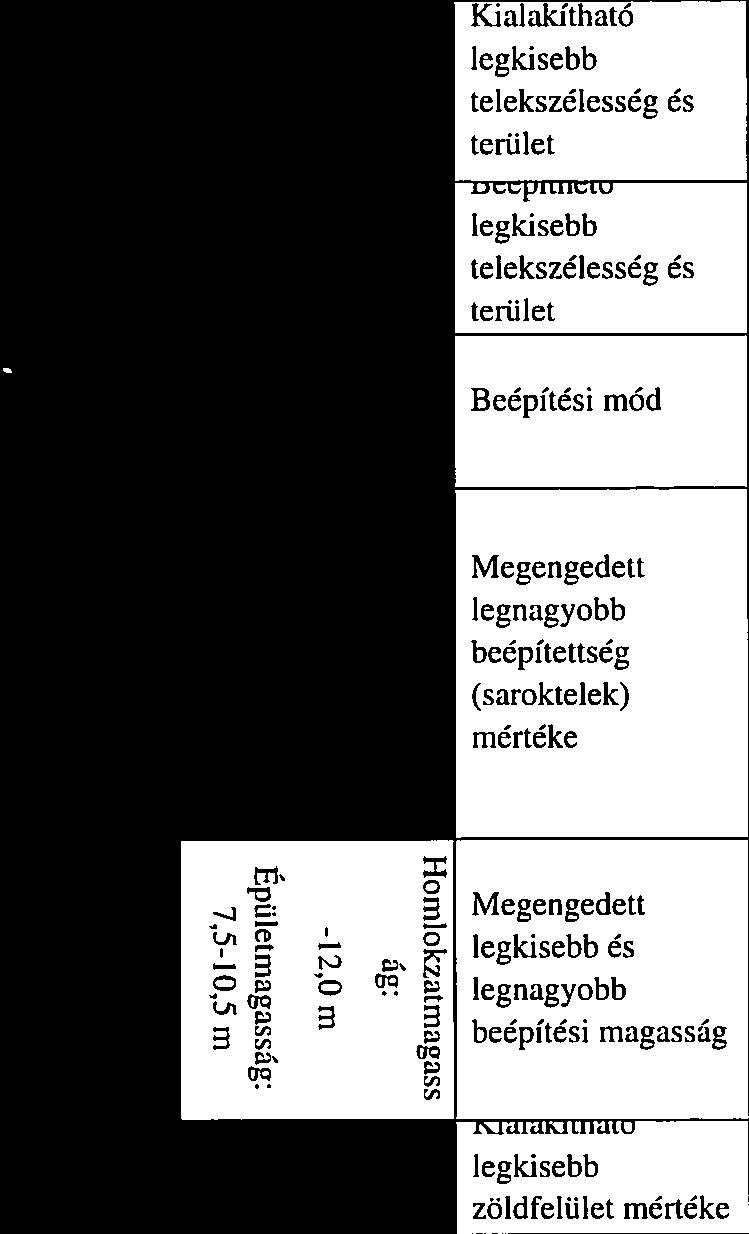 i) O M C ) 0 0 0 ct b.q O 4 Q fl cza S -Q)0. O N O N... osm CO ct.z. O O O ab O 0 - O O tj tj 13 E Homlokzatmagass Lk-4 ád.