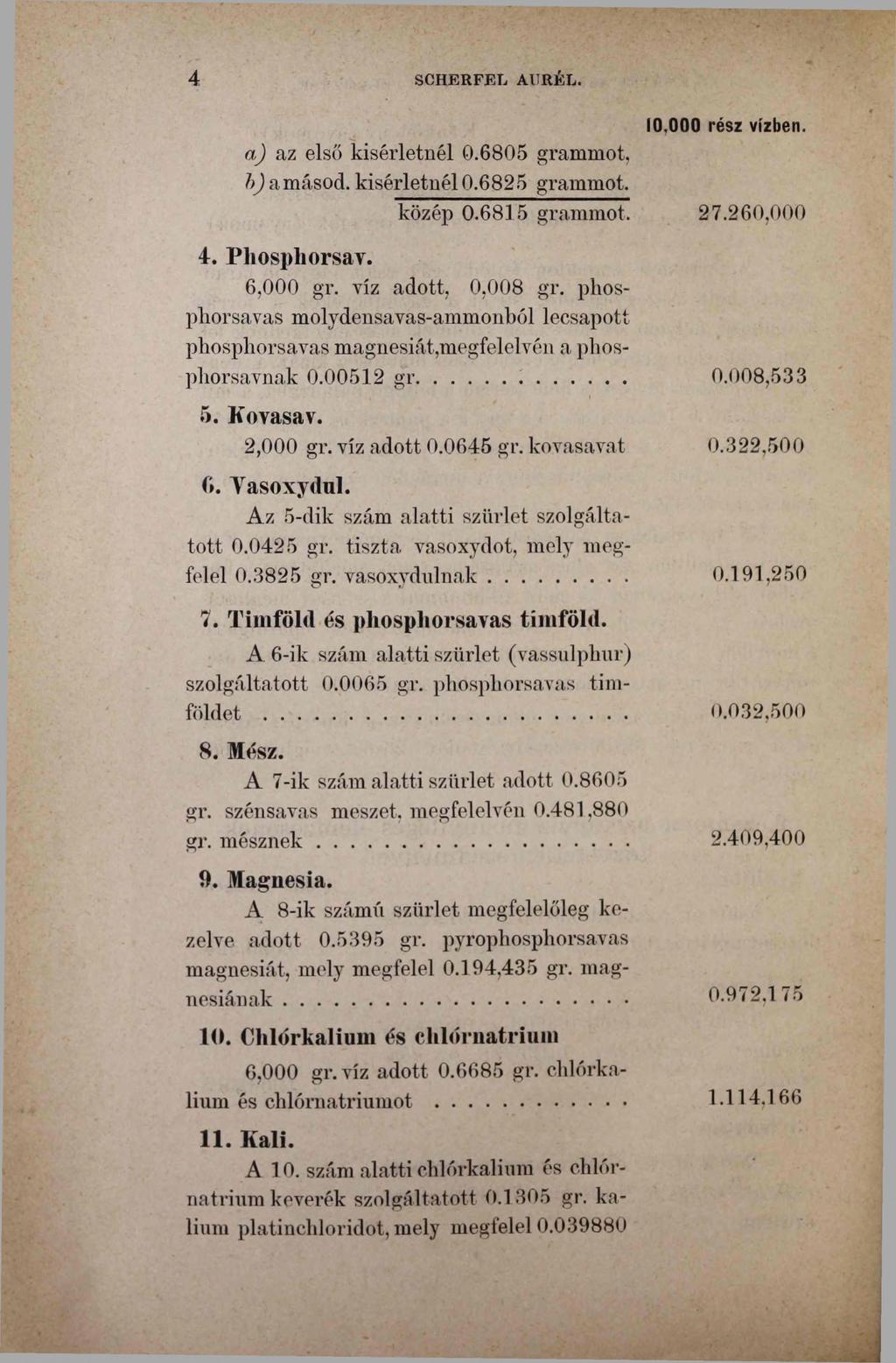 4 SCHERFEL AURÉL. a) az első kísérletnél 0.6805 grammot, h) a másod, kísérletnél 0.6825 grammot. közép 0.6815 grammot. 10.000 rész vízben. 27.260,000 4. Pliospliorsav. 6.000 gr. víz adott, 0,008 gr.