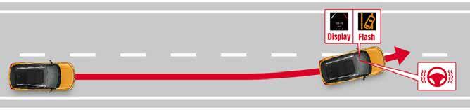 fékasszisztenst a fékerő megnöveléséhez 3.
