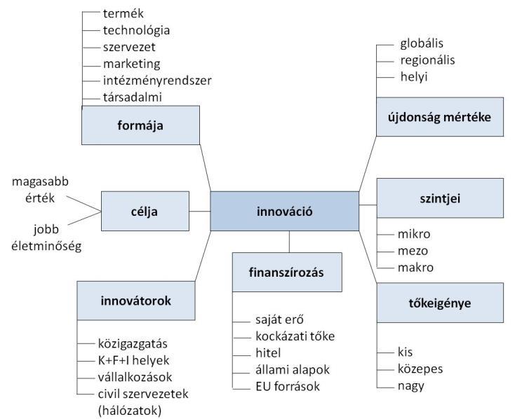 6 Regionális társadalmi innováció generálása szakértői rendszer segítségével A szociális innováció hatása elsősorban a perifériális helyzetű településeken, térségekben élők, valamint a kedvezőtlen