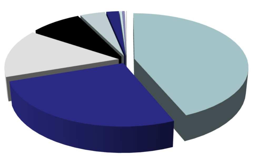 Raw Materials Introduction 11 országban több mint 120 vevő: Csehország: 75 %, export: 25 % Az eladott alapanyagok éves mennyisége több mint 5.500 tonna.