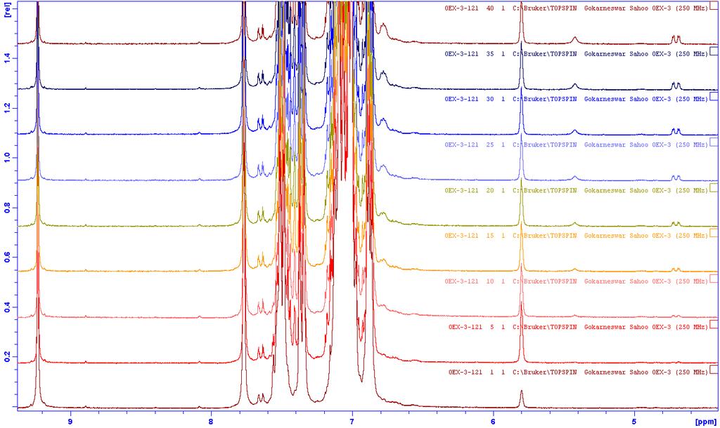 Bruker Avance 500 MHz, 1 H-NMR M5.