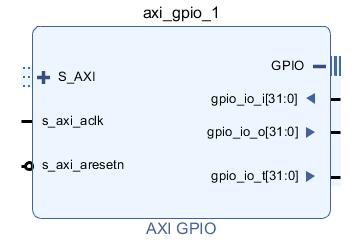 Vivado IP Repository beállítások IP Repository: az IP-ket és az interfészeket tárolja Gyári IP-k és interfészek helye: [telepítési könyvtár]\vivado\[verzió]\data\ip Projekt IP tárhely