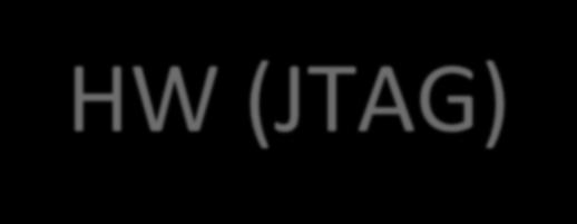 IP tesztelése HW (JTAG) A hardveres teszt rendszert generáló TCL szkript: