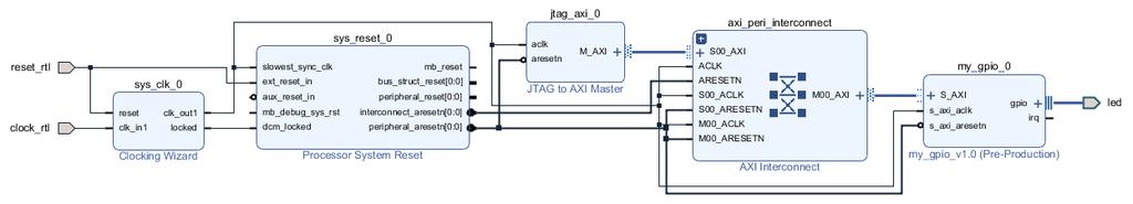 tcl A JTAG to AXI Master IP-t használja (részletek: PG174) FPGA