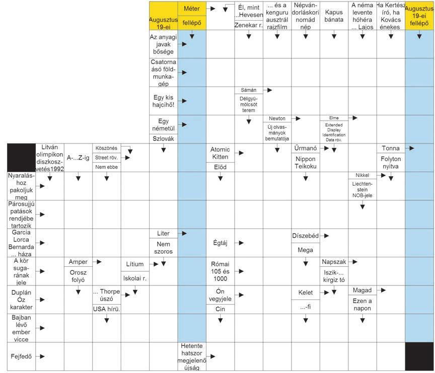 KOLORHÉT IV. / 32. 9 FESZTIVÁLPROGRAM Dátum Kezdés Település Helyszín Program Jegyár 18. szombat 19. vasárnap 20. hétfő 25. szombat 18.