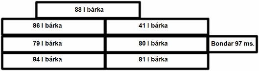 1. TÉNYBELI INFORMÁCIÓK 1.1 Az úszólétesítmény útjának, munkavégzésének lefolyása A román lobogó alatt A1 üzemmódban közlekedı Bondar 97 ms. a hajó parancsnoka által vezetve 2009.