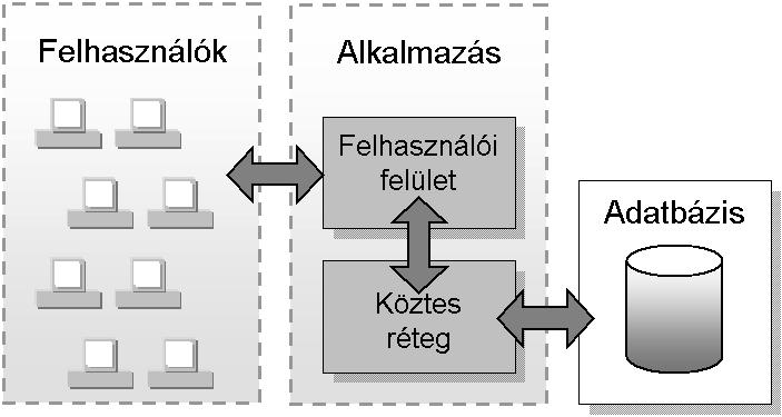 A MÁFI egységes földtani jelkulcsa, fúrási adatbázisa és ezek webes lekérdezőfelülete 115 hivatalos közigazgatási határnak felelt meg, ez összevonások, szétválások, területátcsatolások miatt