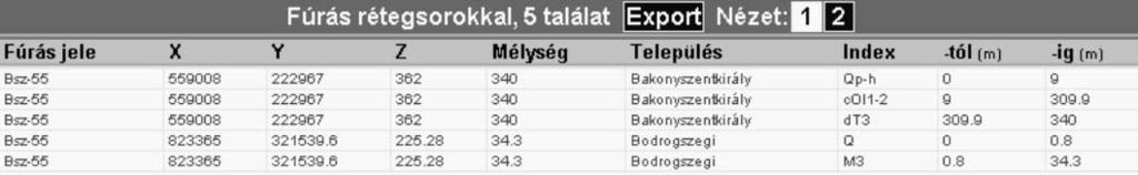 Jelenleg a két hazai térképrendszer (EOTR, Gauss-Krüger) 1:100 000-es térképlapjai alapján lehet területet meghatározni, és a kiválasztott területről adatokat lekérdezni.