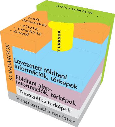 126 TURCZI GÁBOR A Magyar Állami Földtani Intézet (MÁFI) számos adattal, adatbázissal rendelkezik.