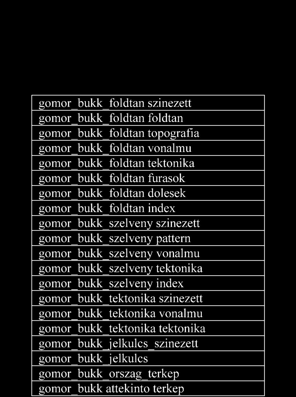 134 GALAMBOS CSILLA 1. táblázat. A Gömör Bükk 1:100 000-es méretarányú földtani térképén (LESS et al. 2004) egymásra épülő fájljok sorrendje, alulról felfelé Table 1.