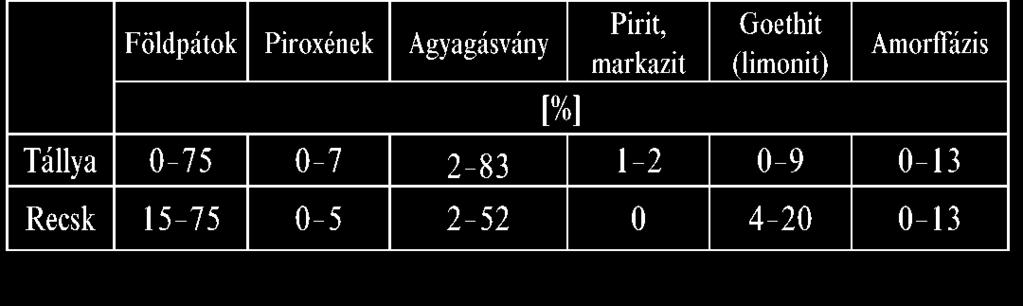 246 CSERNY TIBOR et al. ban a nagyobb méretű, csipkézett szegélyű, karbonátos kitöltéseken víztiszta, tűs kristályok jelennek meg (21.