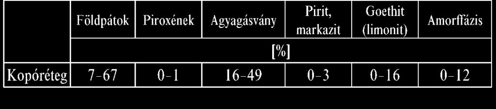 Az M3-as autópálya leálló sávja 143,5 km-nél ( tállyai pályaszakasz ), 4.