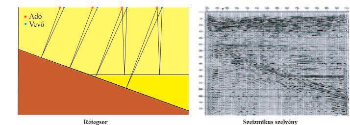 Location of the geophysical profiles and cores on Lake Balaton Boreholes Tó 1 to16 and Tó 24 were drilled prior to the seismic measurements, while boreholes Tó 17 to 23 and Tó 25 to 33 were drilled