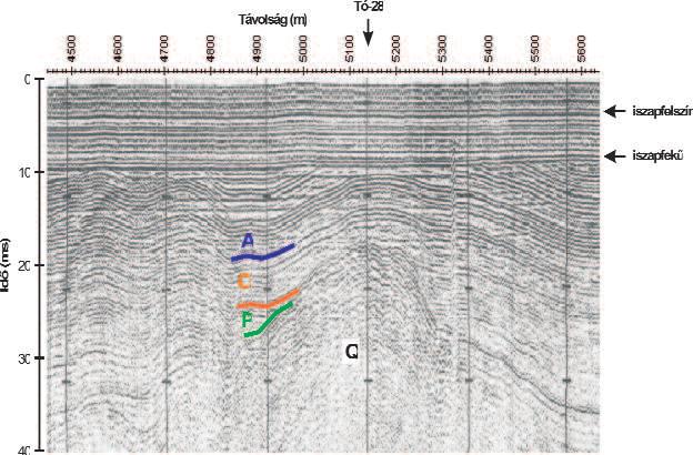 8 m) the layers are close to horizontal; below it, up to 18 ms, the layers dip toward the larger numbers; between 22 23 ms (16.5 17.3 m) the layers dip toward the smaller numbers.
