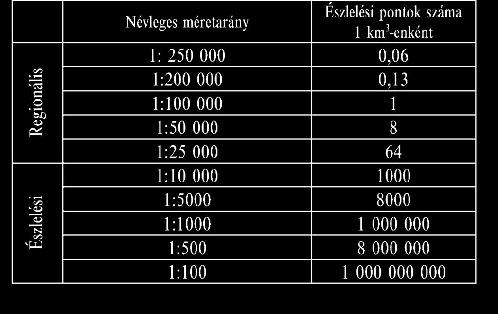Töréses szerkezetek modellezési módszerei 99 zott (névleges méretaránnyal rendelkező) 3D modellekre is érvényesek a fenti összefüggések (1. táblázat).
