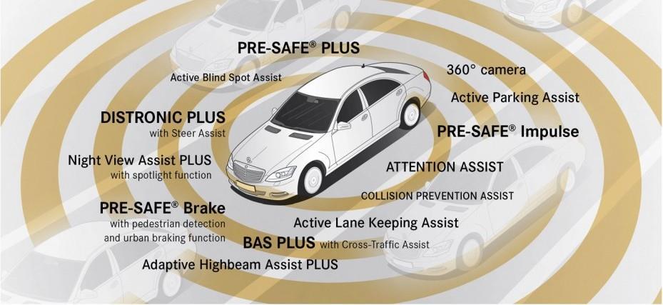 Intelligens közlekedési rendszerek, járműfunkciók Számos intelligens funkció már elérhető: Automatikus sebességtartó rendszer (Tempomat) Alkalmazkodó sebességtartás (ACC) Elektronikus